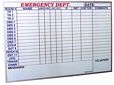 Emergency Department Patient Tracking Board