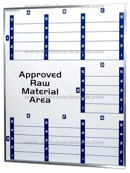 Raw Material Tracking Board