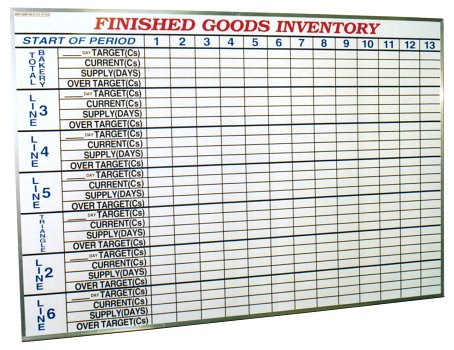 tracking inventory