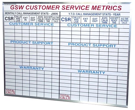 Customer Service White Board