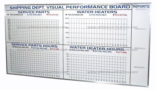 4'x 8' Graphical Performance Tracking White Board