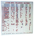 Training Matrix Board