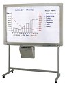 Panaboard - Electronic Copy Board