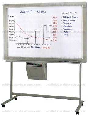 Panasonic Electronic Copy Board - Panaboard