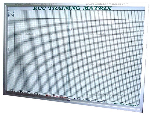 Series 670 4'x 6' Custom Training Matrix Board